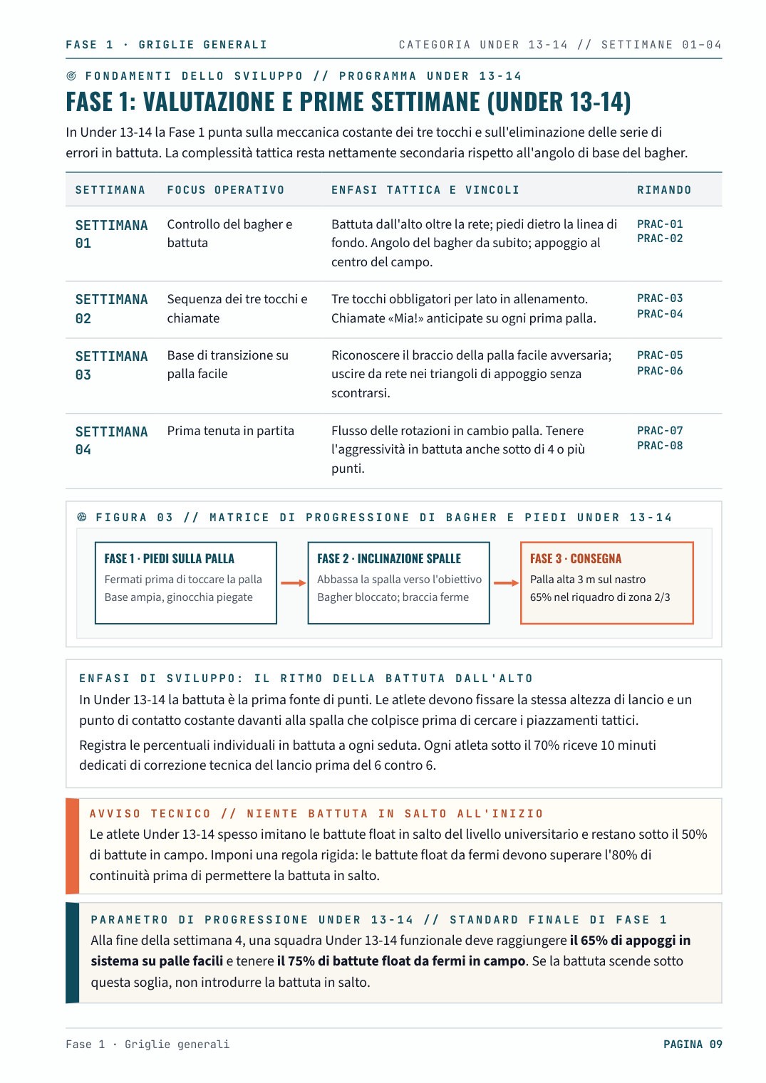 Una pagina della Mappa della stagione: le settimane in ordine