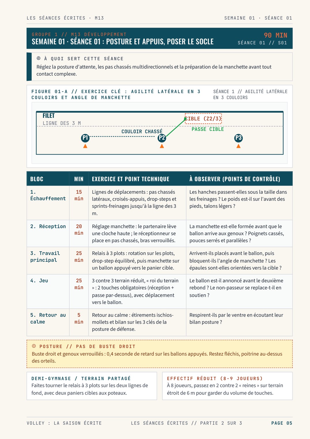 Page d'une séance M13 avec ses blocs chronométrés