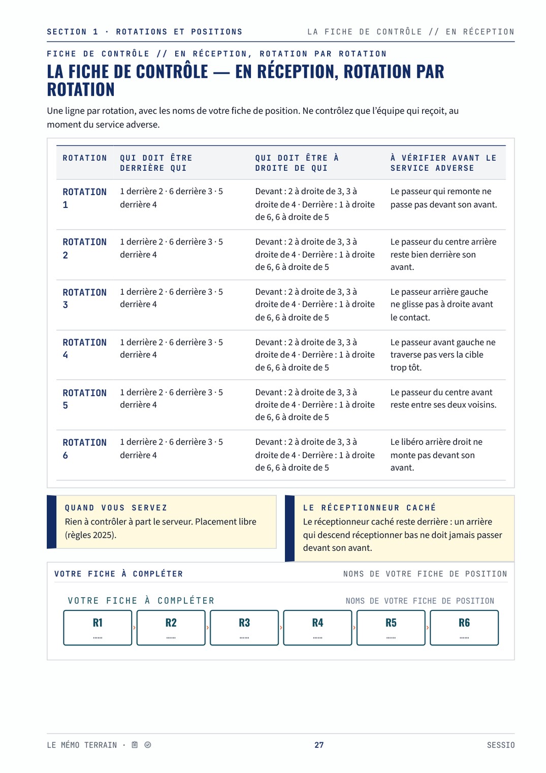 Page du mémo terrain : la fiche de contrôle des fautes de position, règles 2025