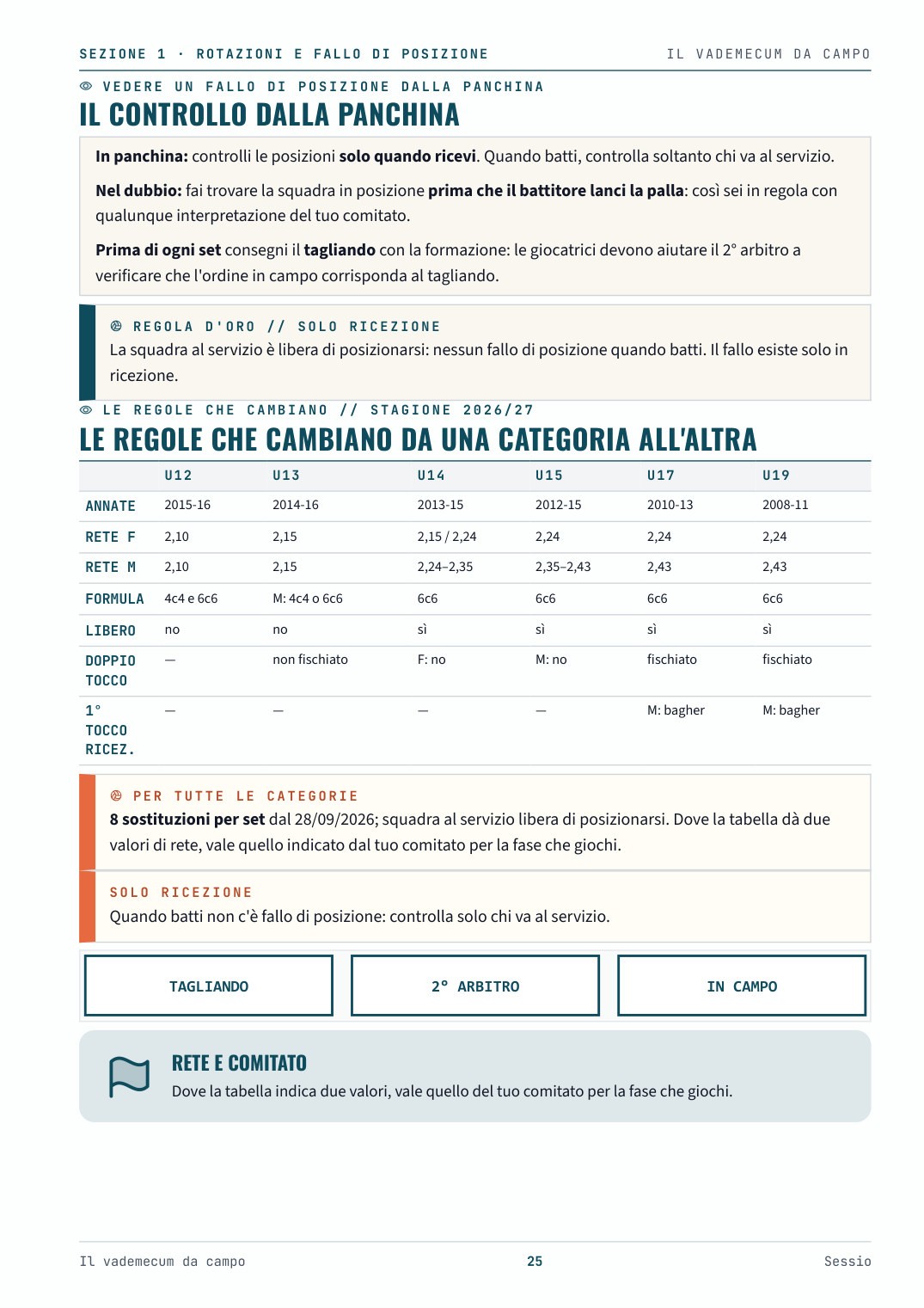 Una pagina del Vademecum da campo: le regole per categoria